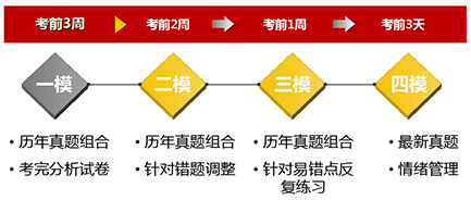 學(xué)而思智康SAT模擬考試